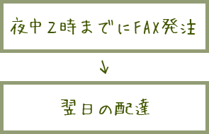 夜中２時までにFAｘ発注頂くと翌日配達します